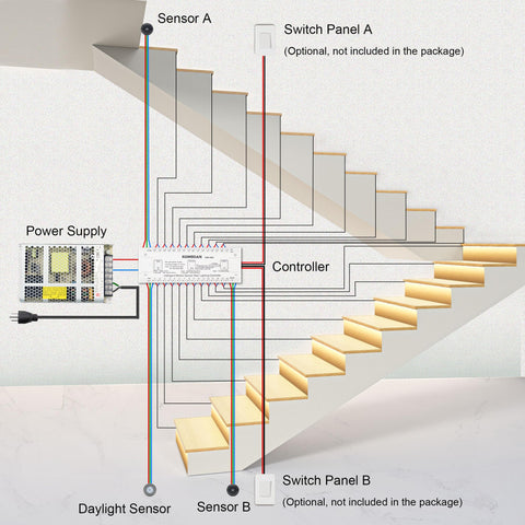 KOMIGAN Motion Sensor LED Stair Light Kit KMG-3233, 60 Inches Long Cuttable COB LED Light Strip for Indoor Stair Lighting, Cool White 6000K