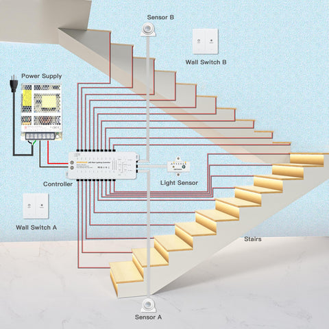 Cascade Motion Sensor LED Stair Light Kit KMG-4233, Dusk to Dawn Daylight Sensor, Multiple Functions with Wireless Switch Panel Control, 40 Inches Warm White 3000K COB Light Strip for Indoor Stair Lighting