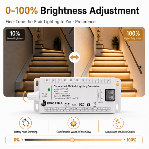 RW-24T 3-Way Switch LED Stair Light Kit – Dimmable 3000K Indoor Stair Lighting System with Cuttable COB LED Strips
