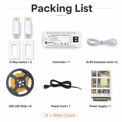 RW-24T 3-Way Switch LED Stair Light Kit – Dimmable 3000K Indoor Stair Lighting System with Cuttable COB LED Strips