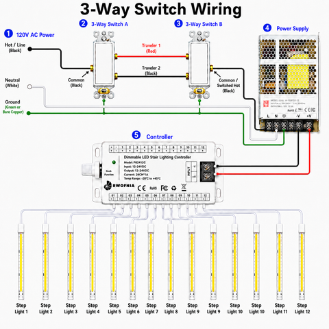 RW-24T 3-Way Switch LED Stair Light Kit – Dimmable 3000K Indoor Stair Lighting System with Cuttable COB LED Strips